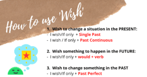 How to use ‘wish’? ‘Wish/If only’ exercises and video explanations